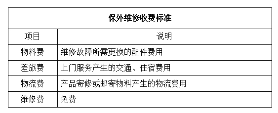 维修费表.jpg